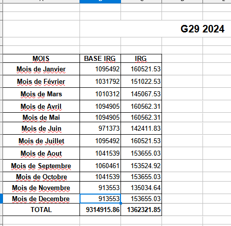 Etat G29 - 301BIS Algérie page 2